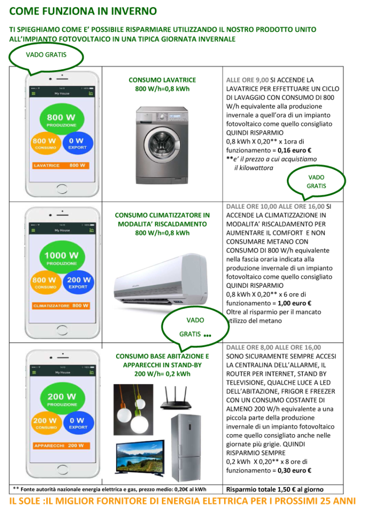 energia semplice per tutti - monitoraggio impianto elettrico - sistema on - controllo energetico