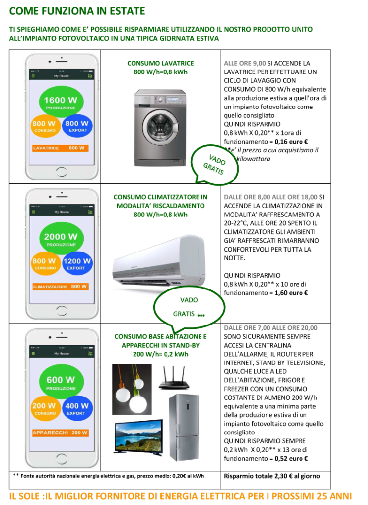energia semplice per tutti - monitoraggio impianto elettrico - sistema on - controllo energetico
