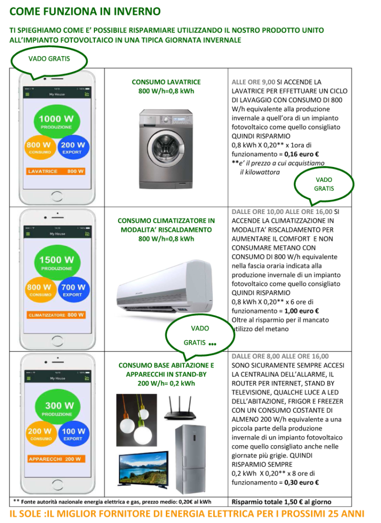 energia semplice per tutti - monitoraggio impianto elettrico - sistema on - controllo energetico