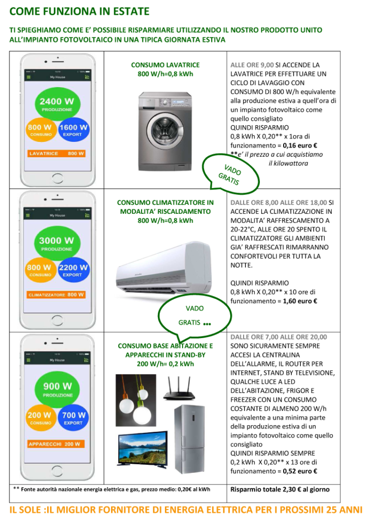 energia semplice per tutti - monitoraggio impianto elettrico - sistema on - controllo energetico